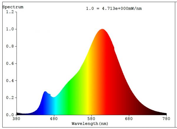 led sijalica gu10 11671 2